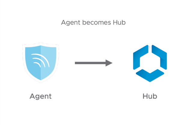 Agent app image on your phone will become Hub app image