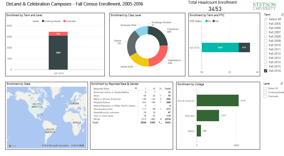 Image of sample Power BI dashboard