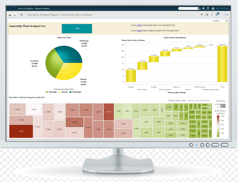 Программа для аналитика. SAS Аналитика. Пакет SAS. SAS Visual Analytics. SAS программа.