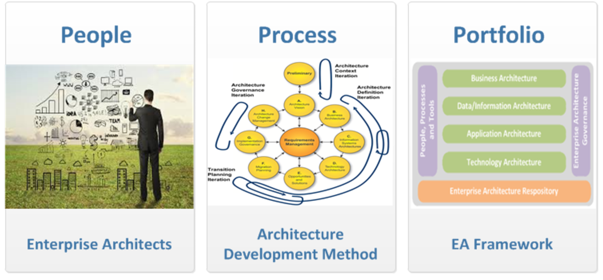 People, Process and Portfolio Approach Image of People, Process and Portfolio Approach